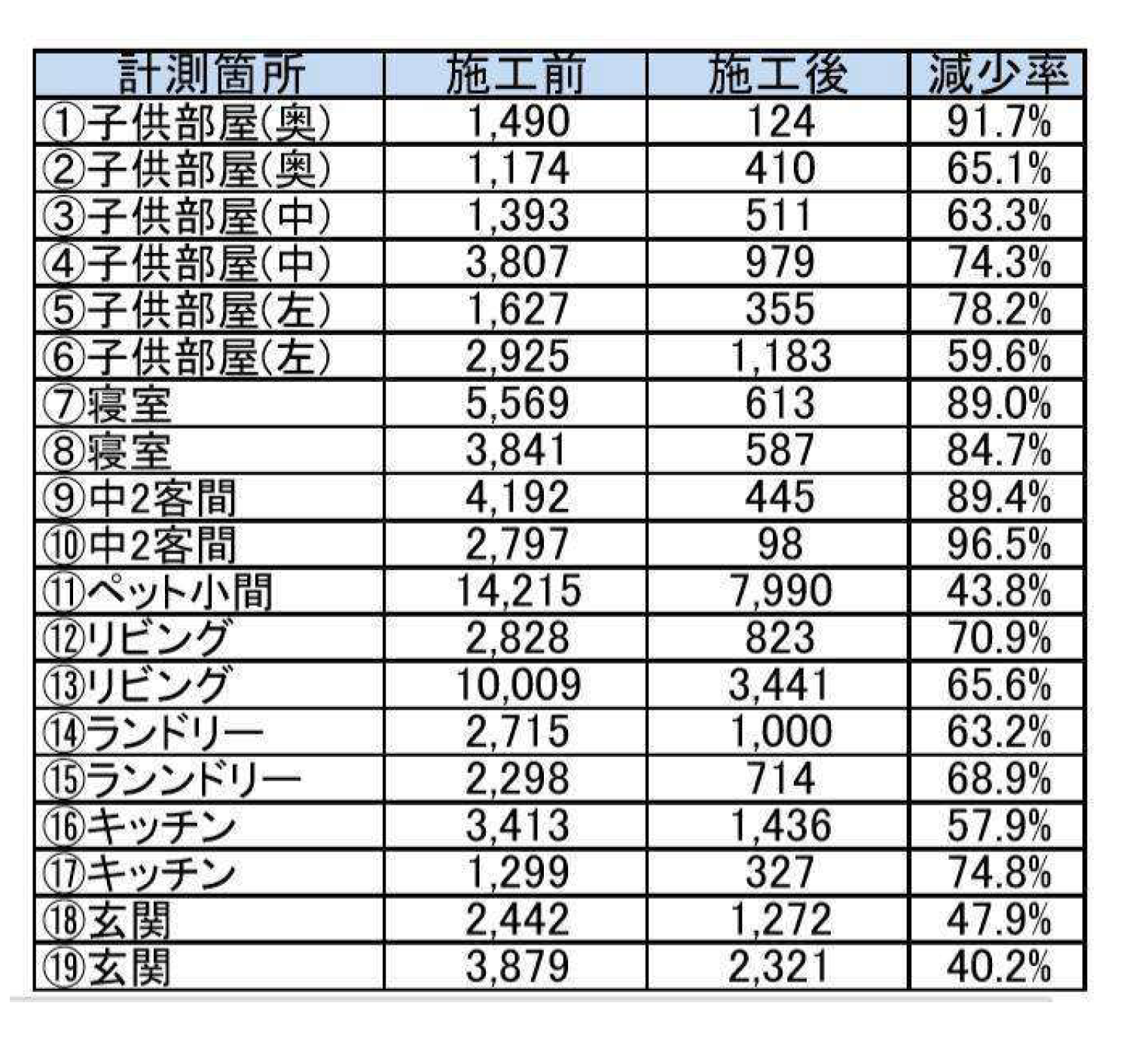 デオファクターカーサの施工　一般住宅