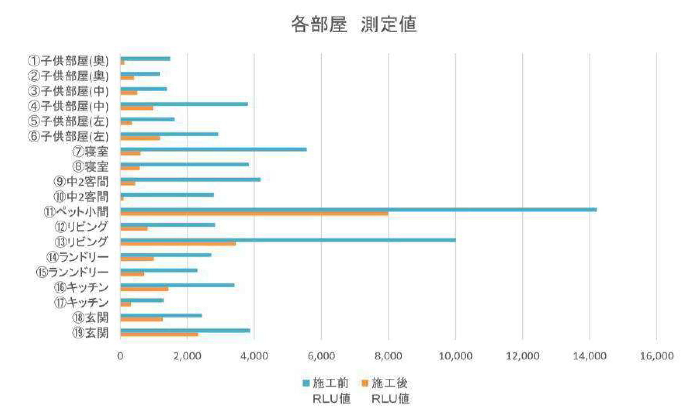 デオファクターカーサの施工　一般住宅