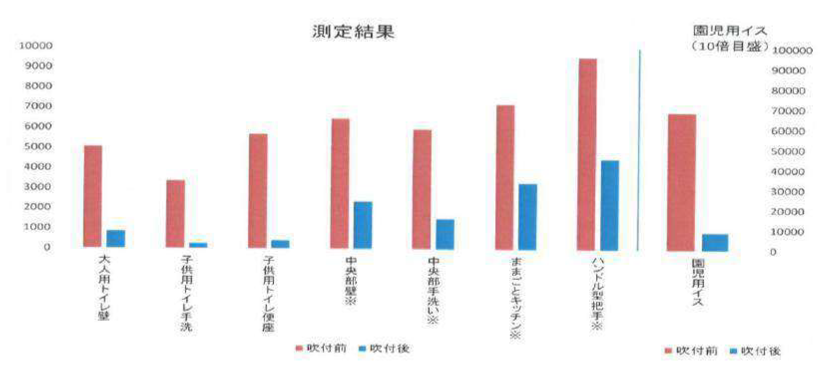 デオファクターカーサの施工　幼稚園