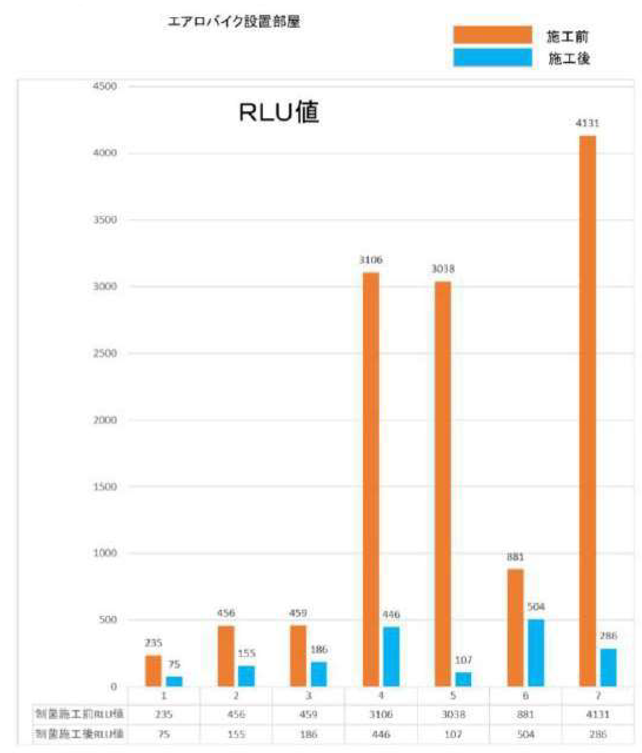 デオファクターカーサの施工　ジム