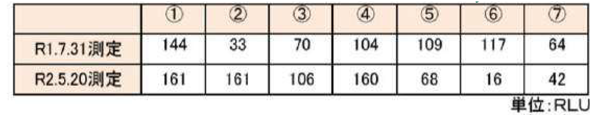 デオファクターカーサの施工　介護施設