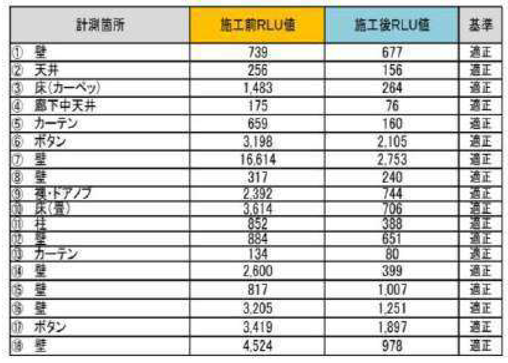 デオファクターカーサの施工　美術館