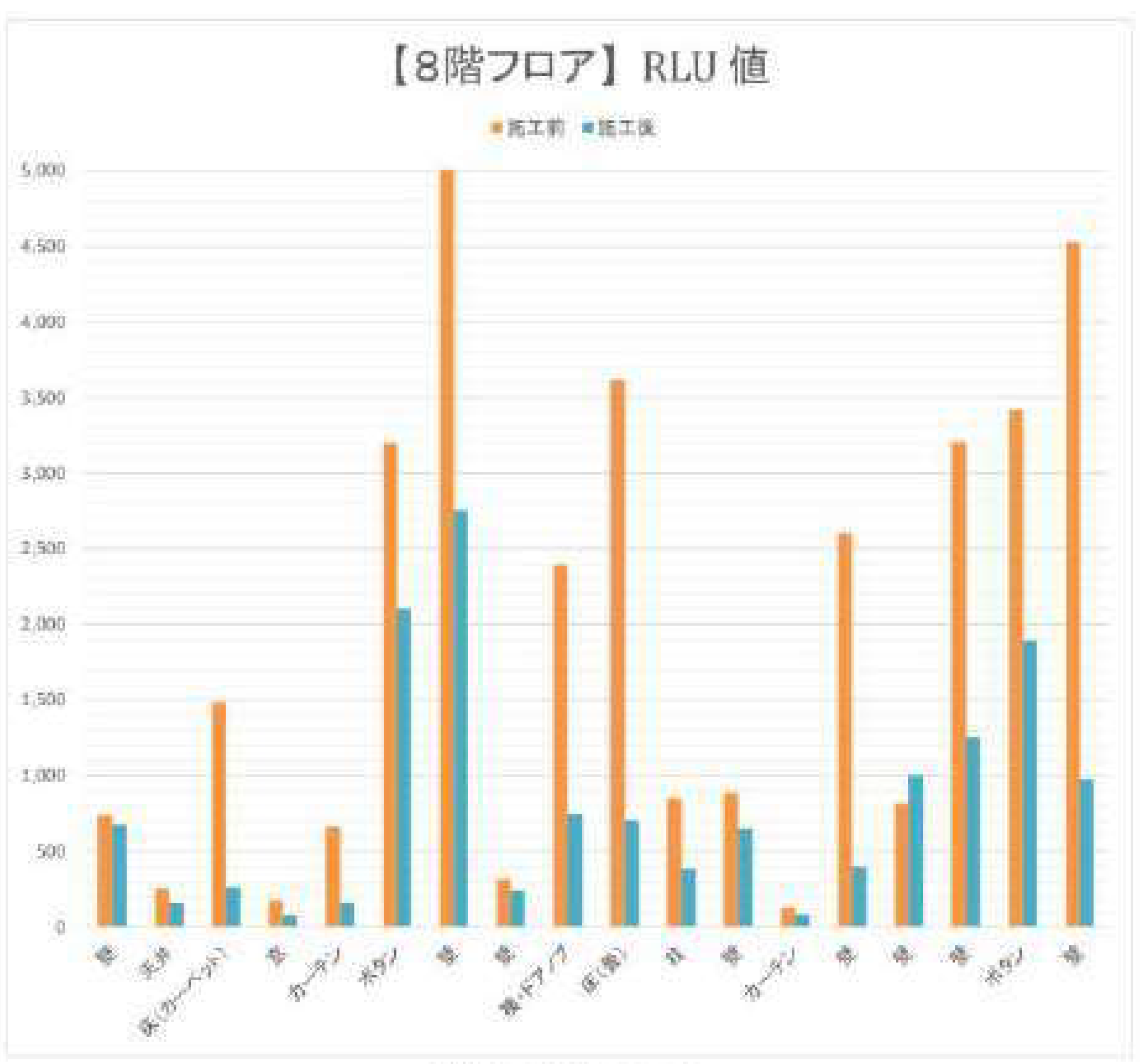 デオファクターカーサの施工　美術館