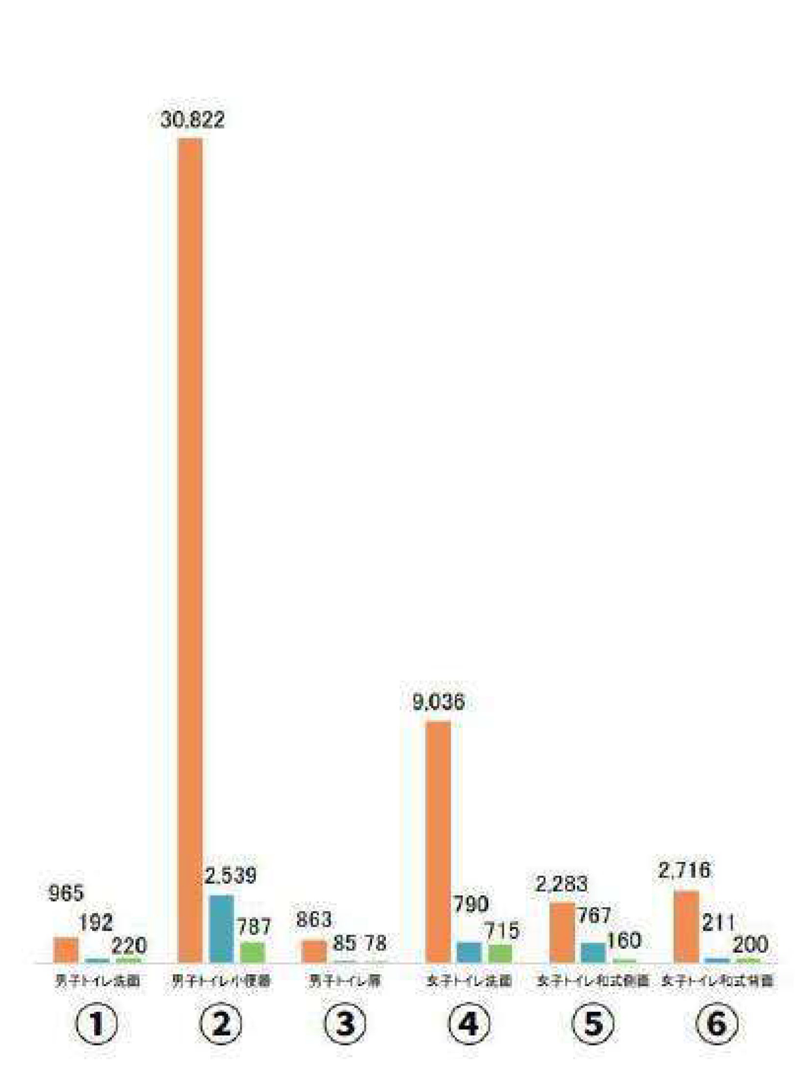 デオファクターカーサの施工　公共トイレ