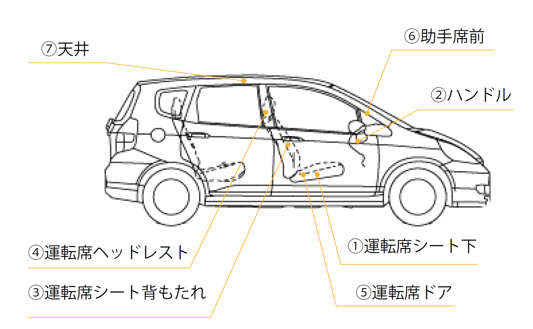デオファクターカーサの施工　車両