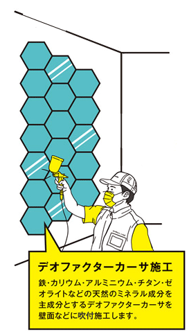 デオファクターカーサの施工