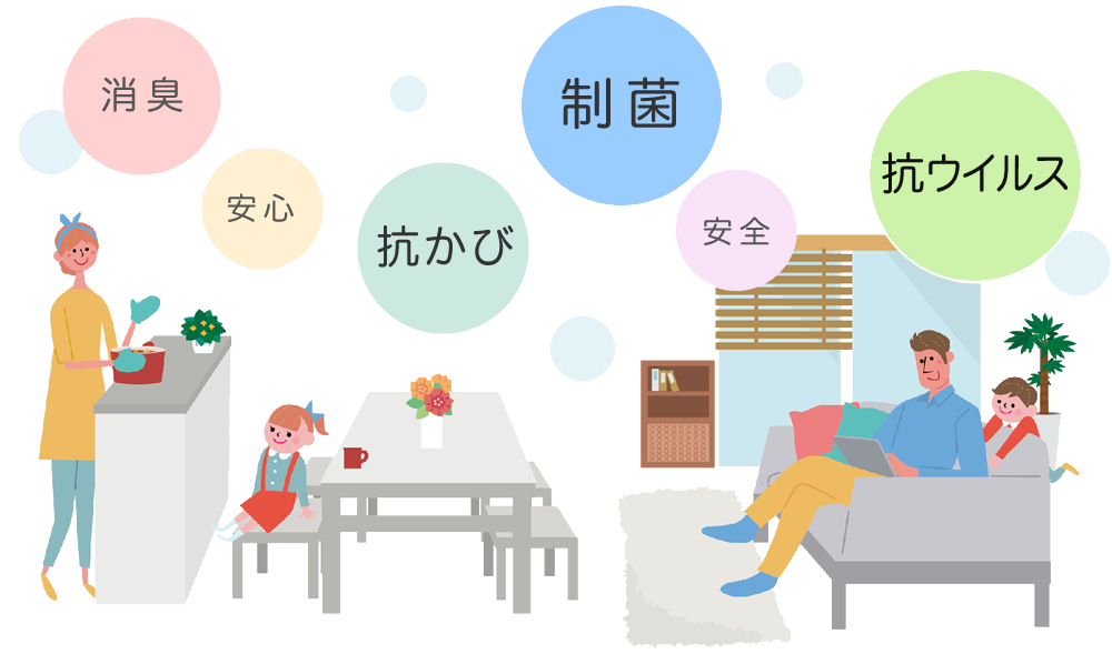 デオファクター