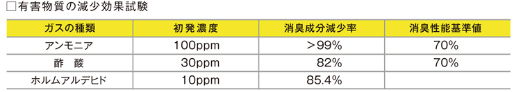 デオファクター