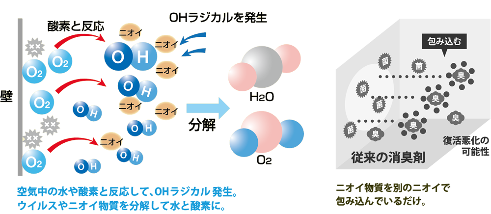 デオファクター