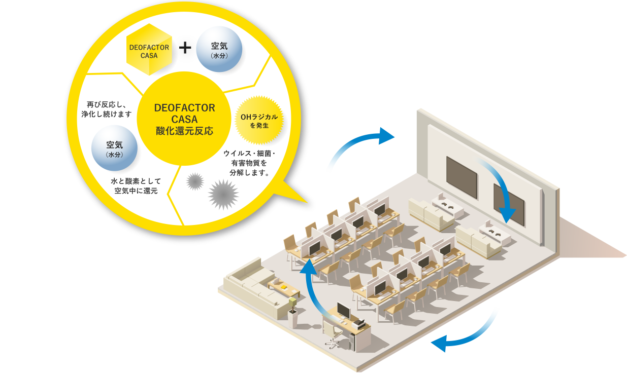 デオファクター