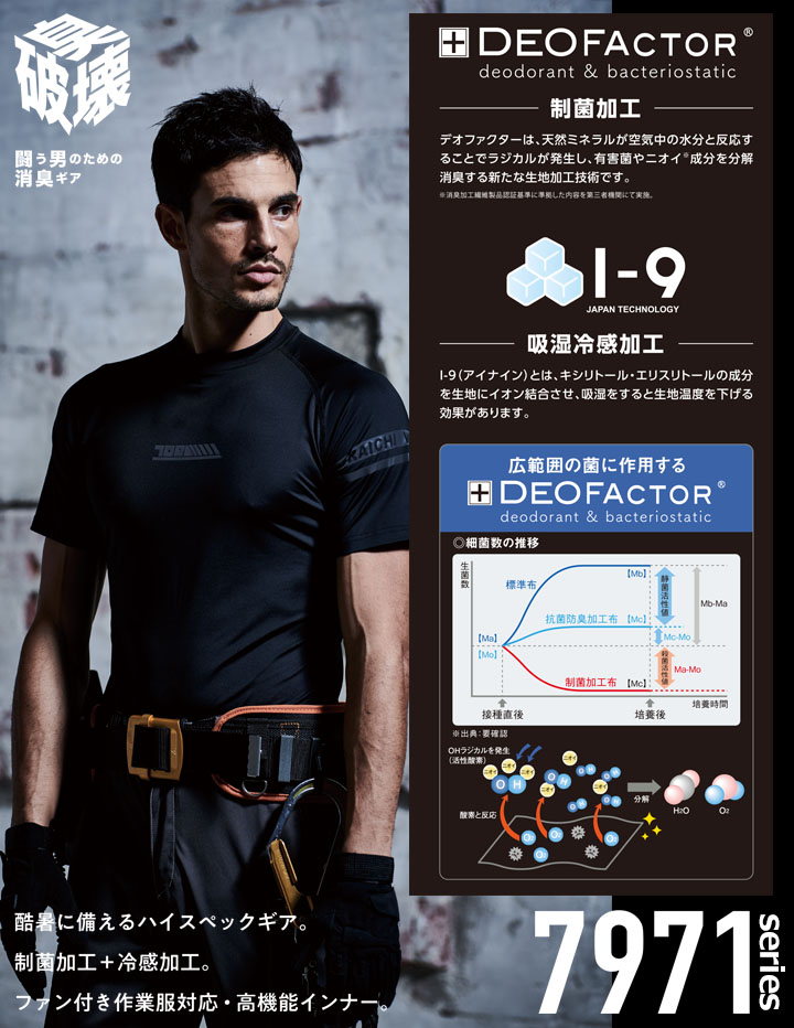 寅壱　制菌インナー